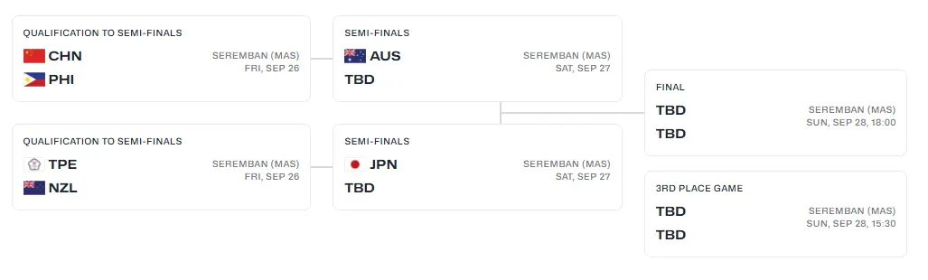 夺四强名额 夺四强名额