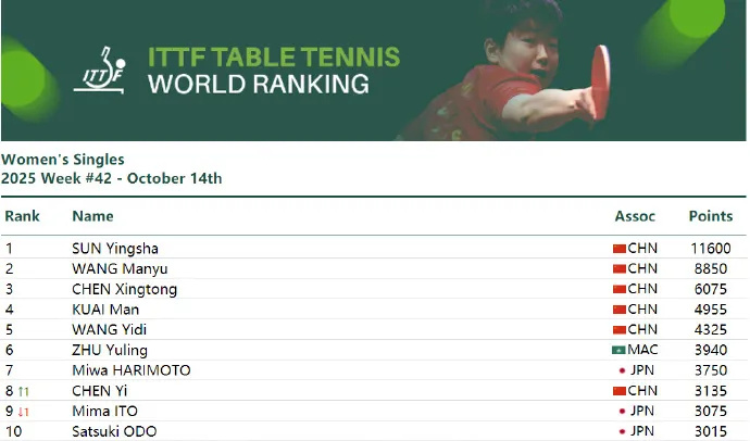 陈幸同, 国乒以 陈幸同, 国乒以